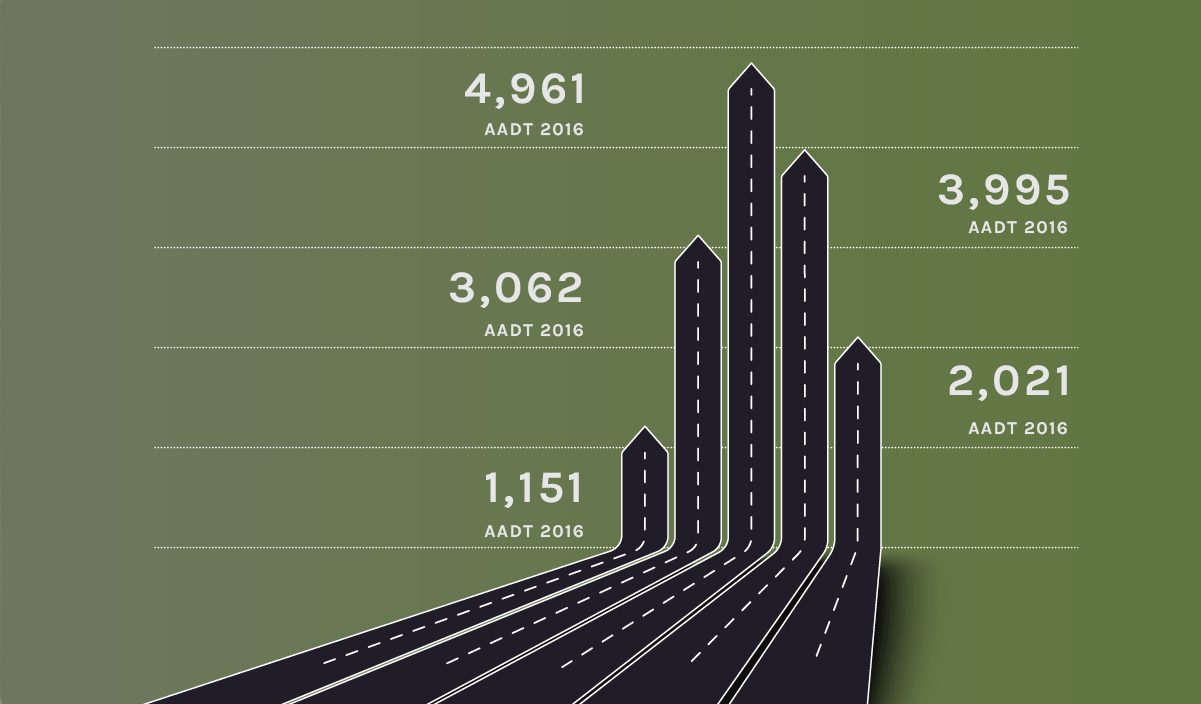 AADT 2016 - Road Usage Statistics